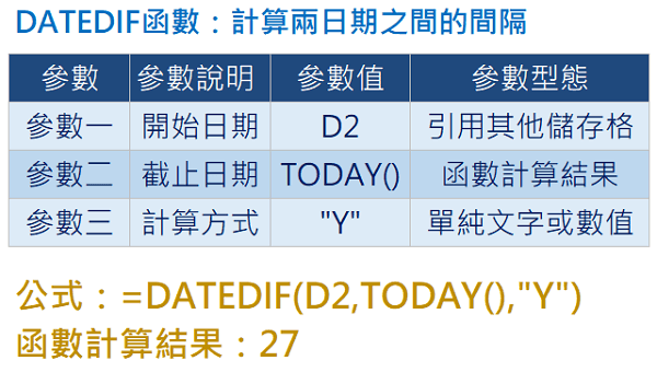 如此形成了一個組合套嵌的複合公式