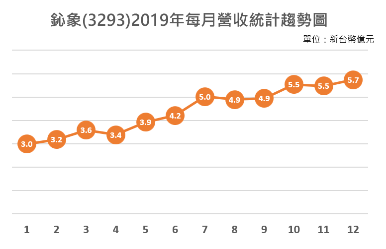 E19f14