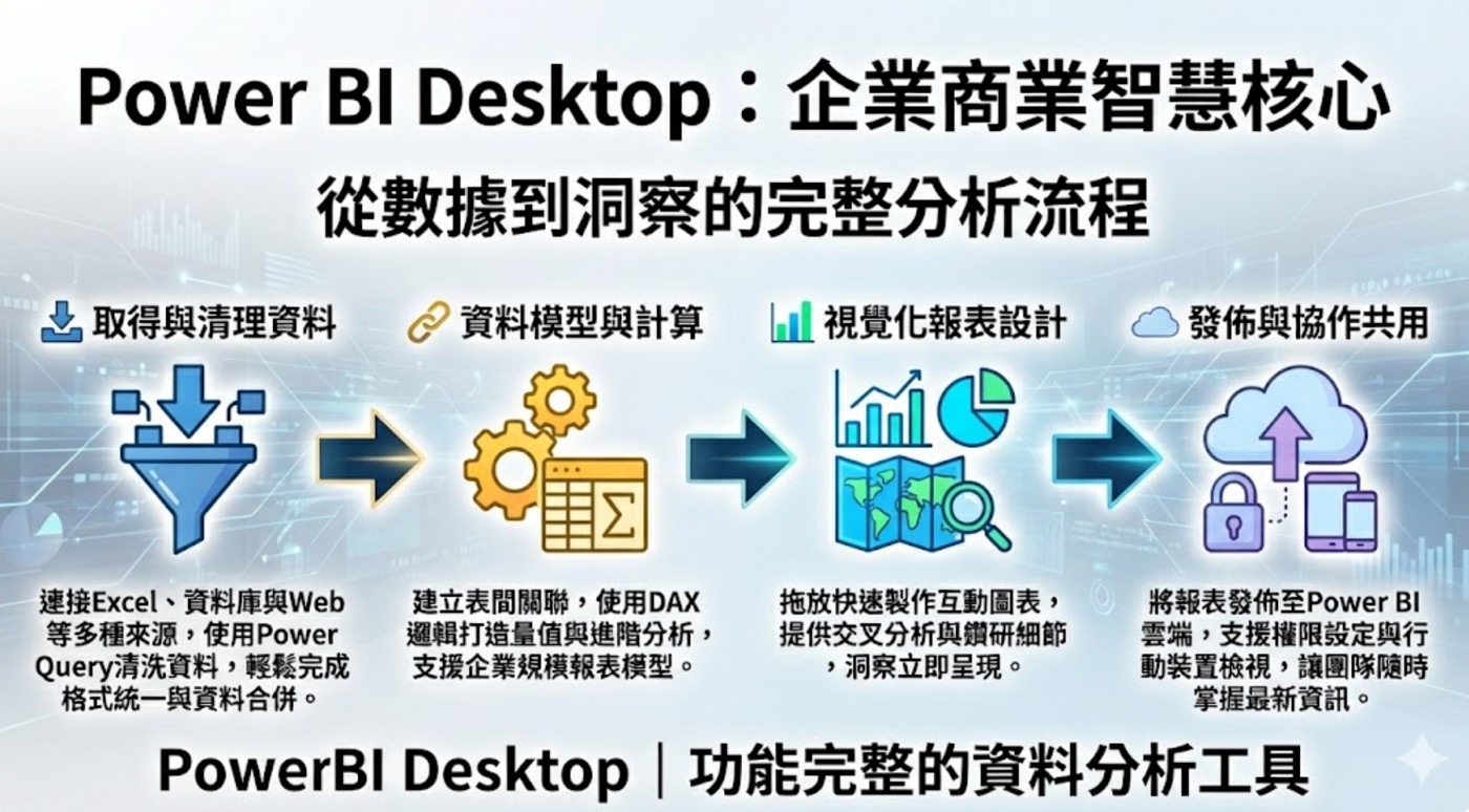 一、Power BI Desktop
