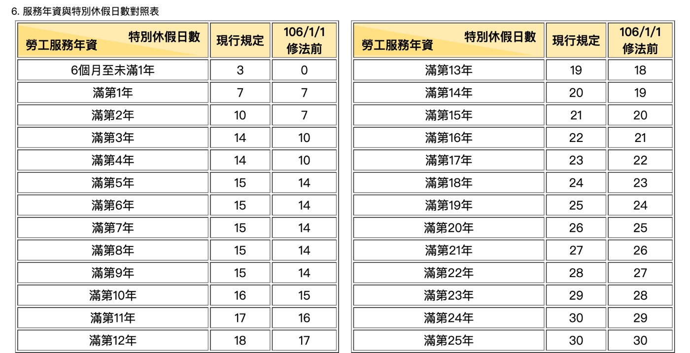 五、新制何時開始？