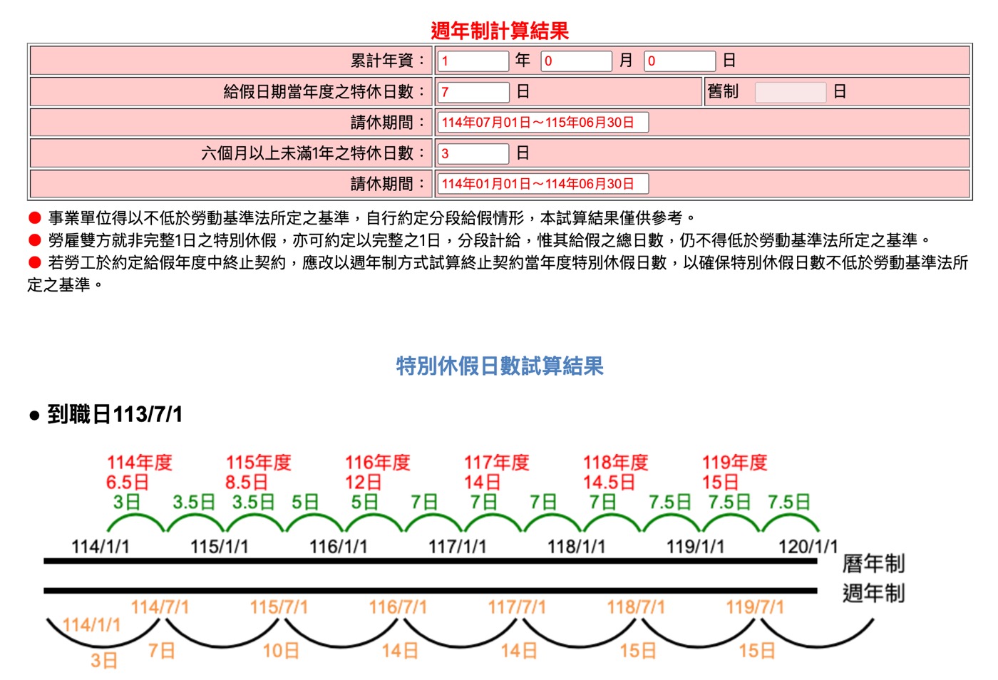 特休假規定：天數計算公式與1個曆年制範例