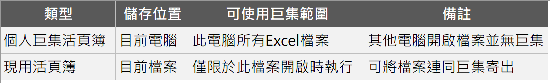 九、personal.xlsb特性