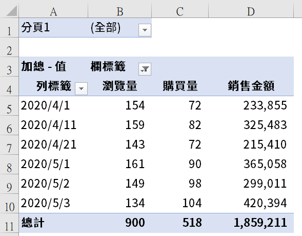 十一、合併樞紐分析表