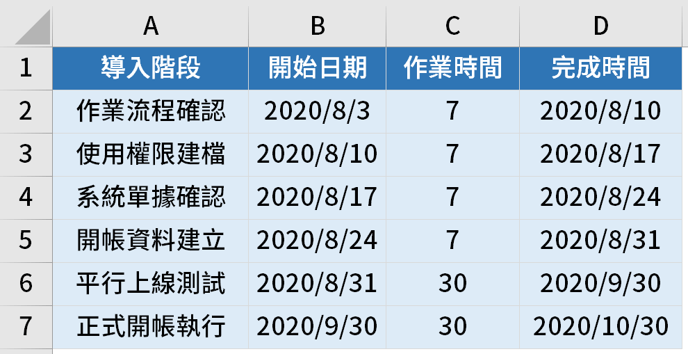 一、專案導入時程