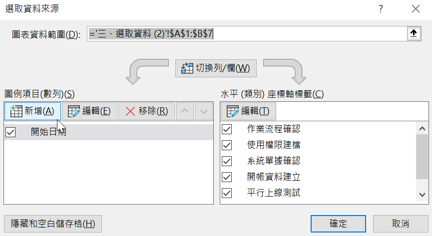 四、新增項目數列