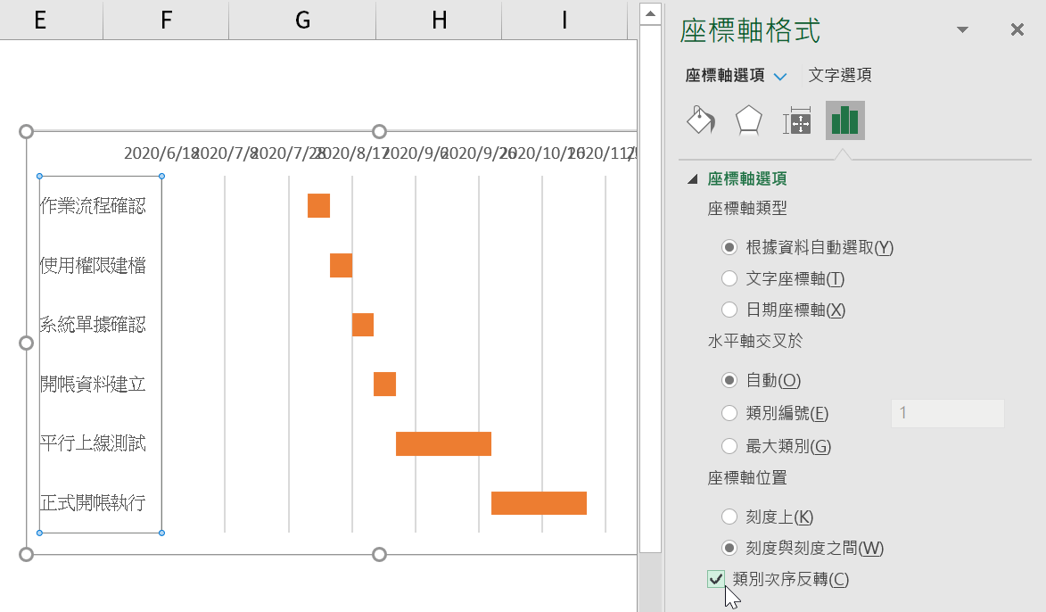 七、類別次序反轉