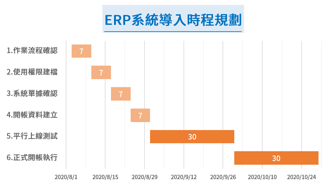 Excel甘特圖時間軸：1個設定月份天數的製作選項