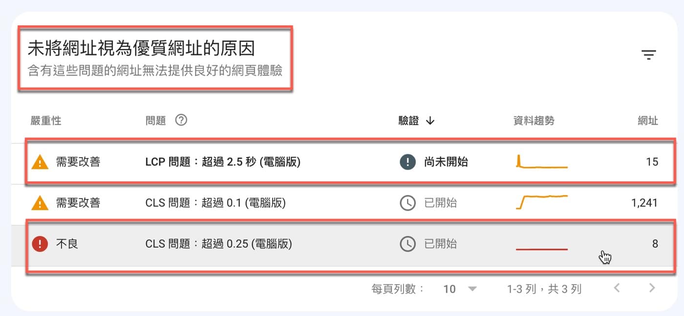 三、問題與優化驗證