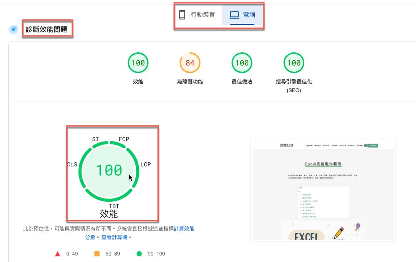 Google網站評分：熟悉SEO的2大工具