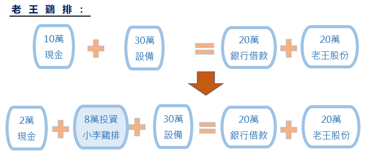 五、簡單實務範例