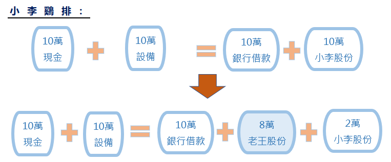 六、會計恆等式應用