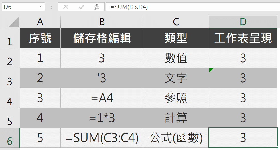 一、儲存格資料類型