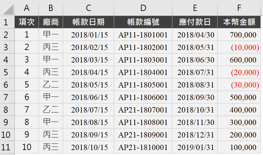 step 1 應付帳款明細表