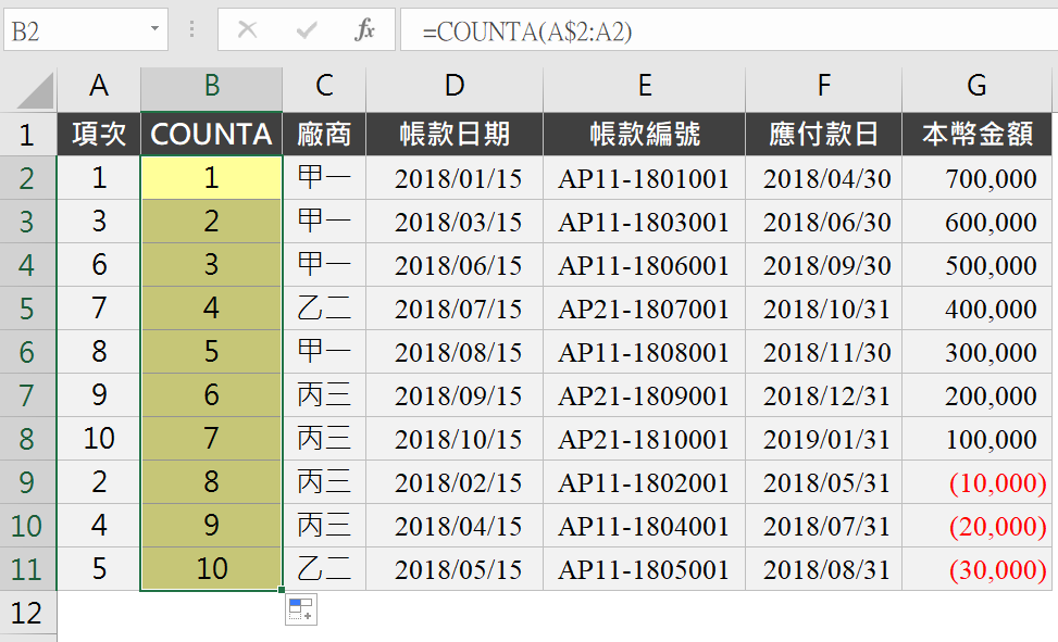 Step 4 COUNTA函數