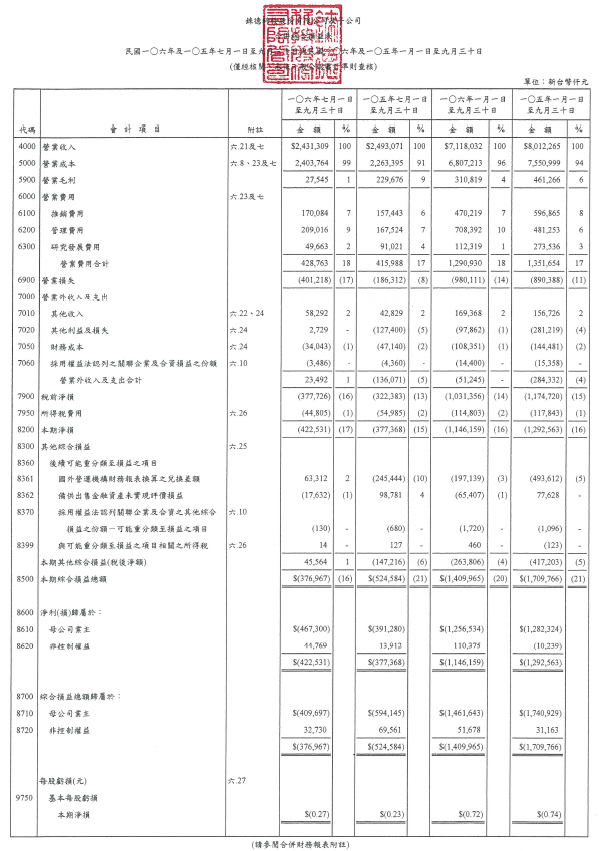 財務報表範例：損益表