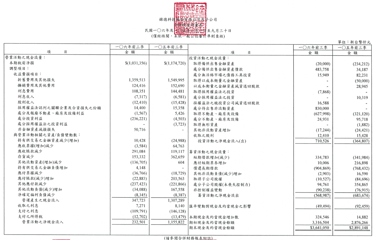 財務報表範例：現金流量表