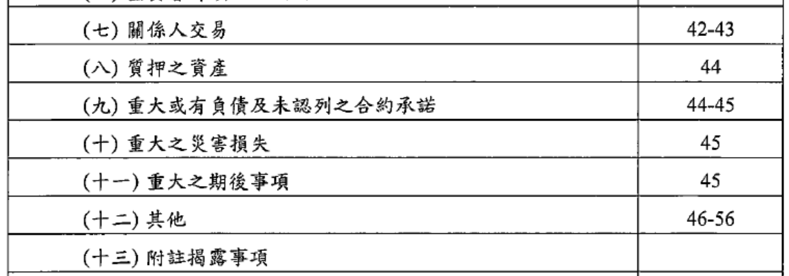 財務報表範例：關係人交易