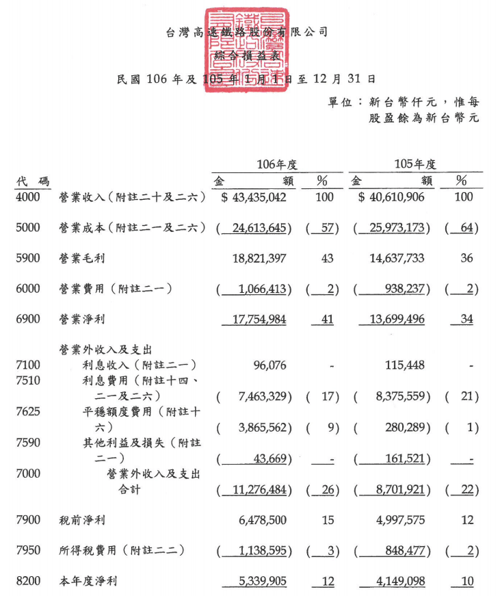 綜合損益表範例