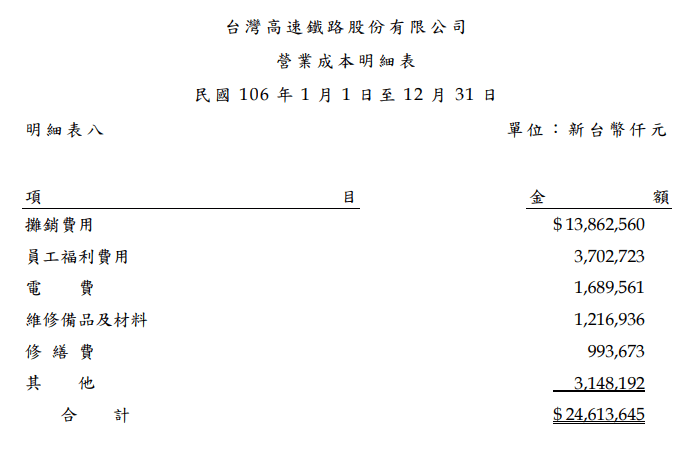 營業成本明細表