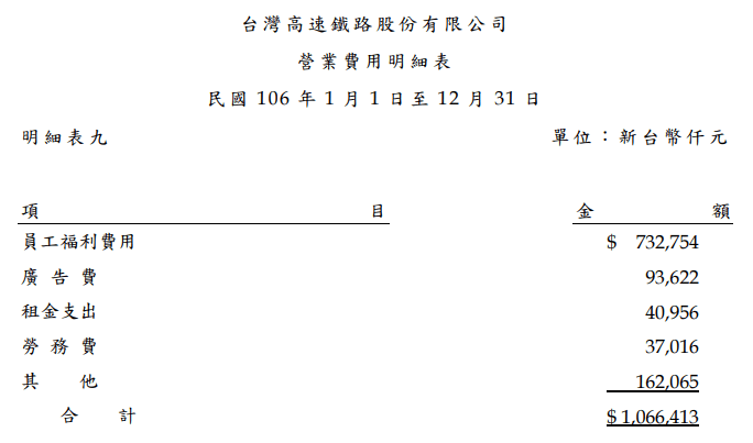 營業費用明細表