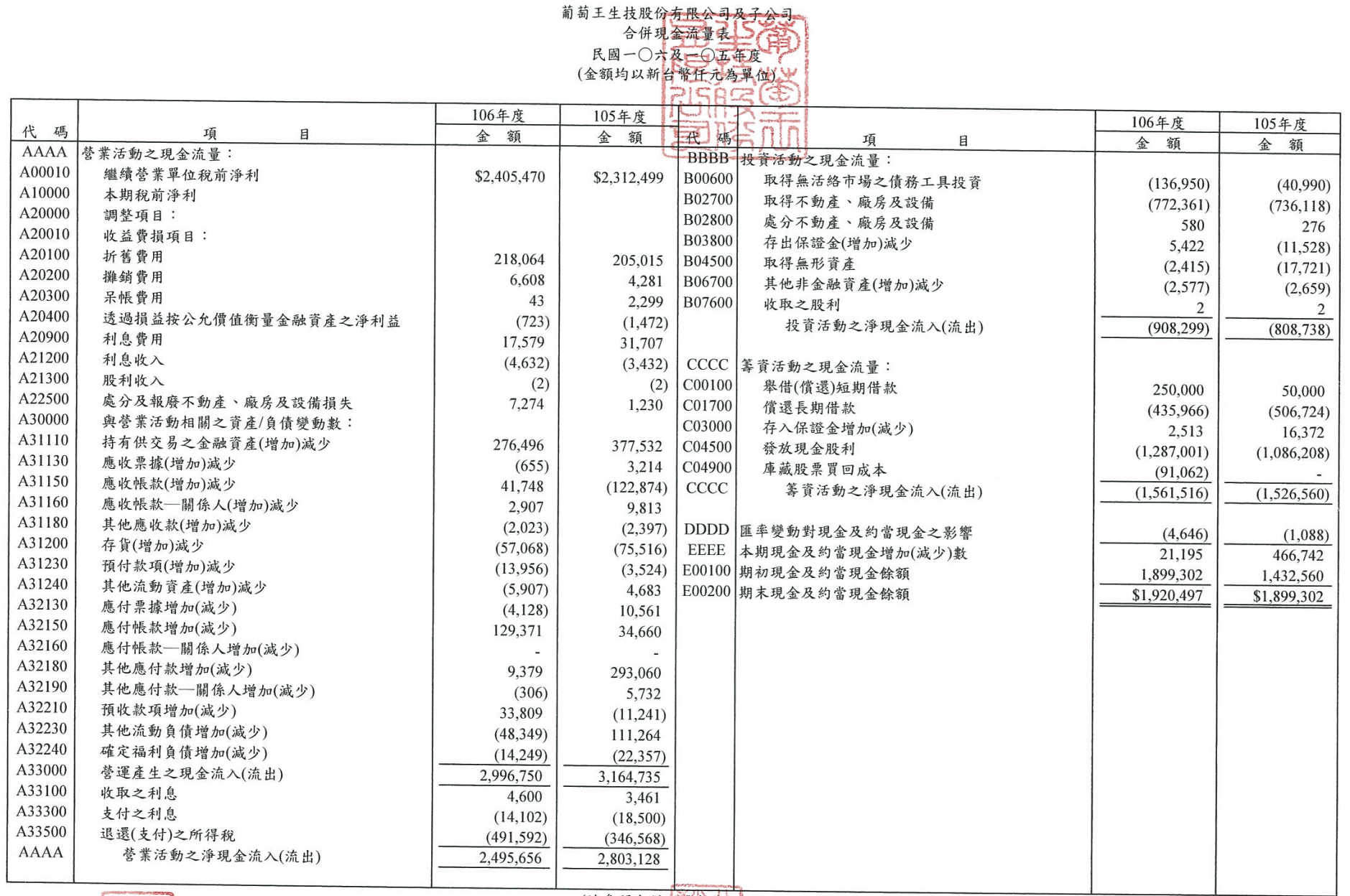 Step 2 現金流量表科目
