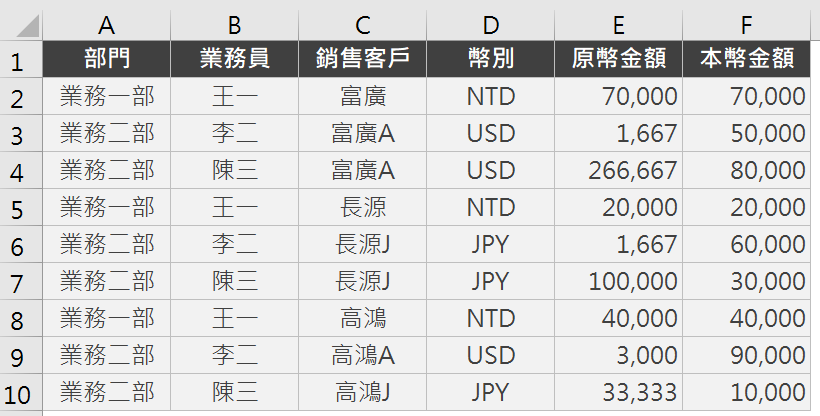 Step 1 業務帳款餘額表