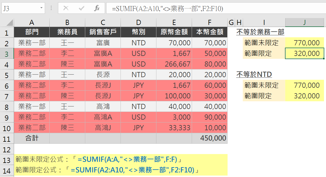 Step 3 SUMIF不等於