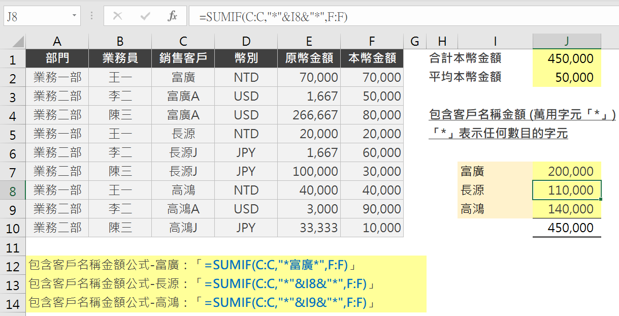 Excel包含文字加總：6個一定要學會的SUMIF用法