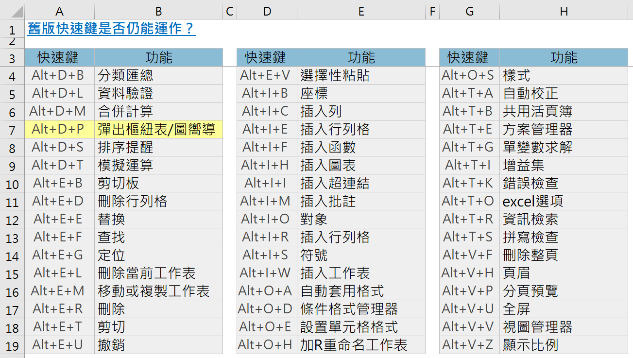 Excel快捷鍵範例：4個必學組合按鍵，操作神速！