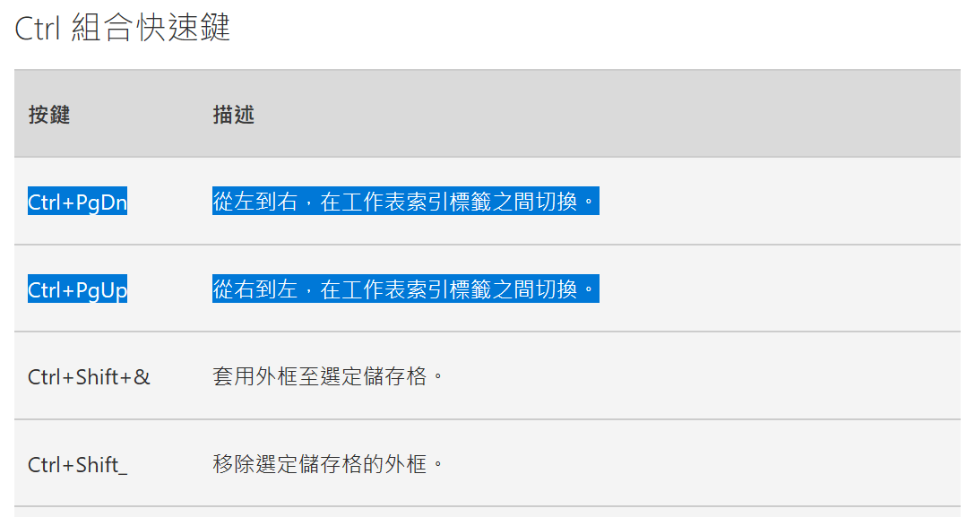 四、最好用的Ctrl鍵