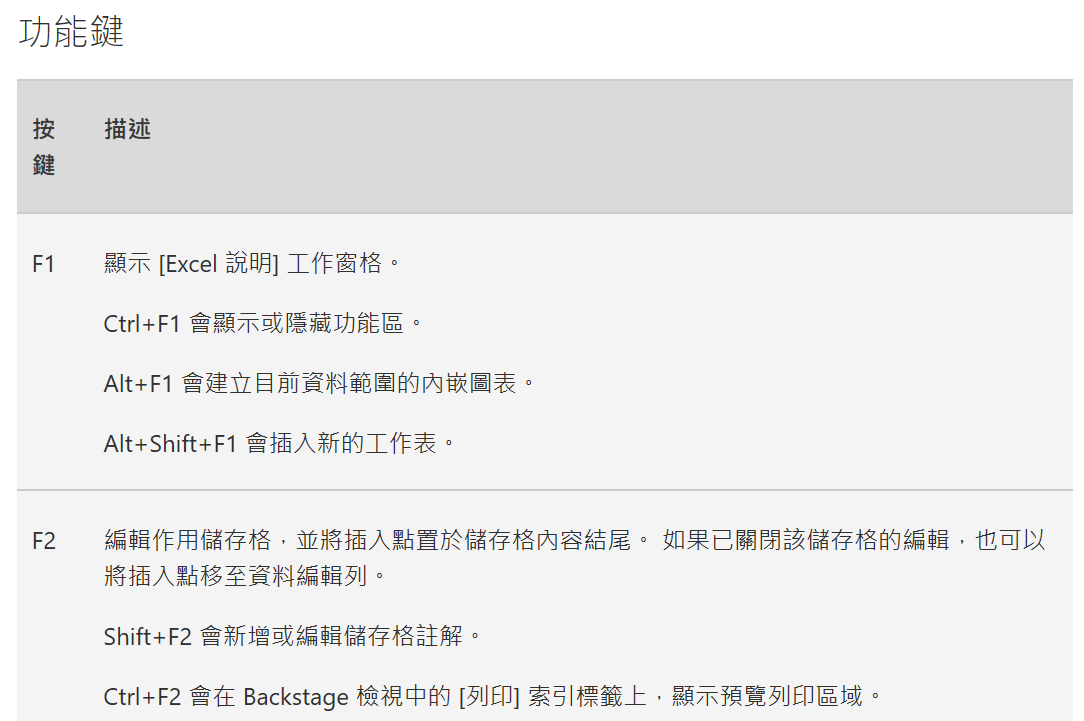 五、經典的FN用法