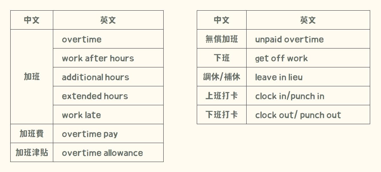 加班費英文：Overtime縮寫與6種職場必學例句