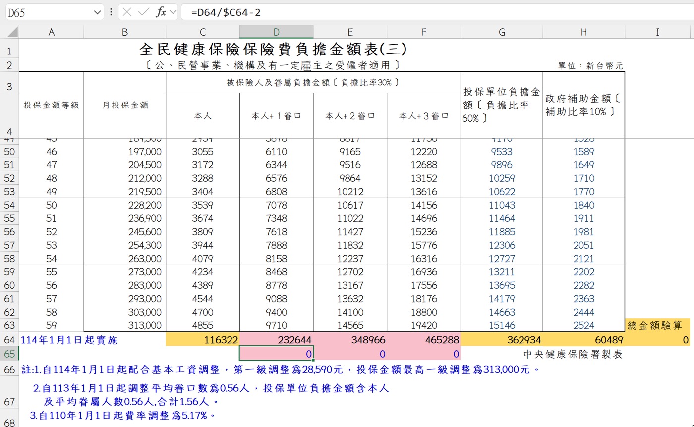 一、健保金額計算