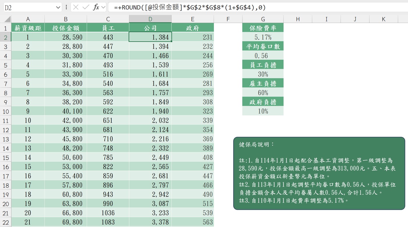健保級距分攤表2025：下載學會費用眷屬如何計算