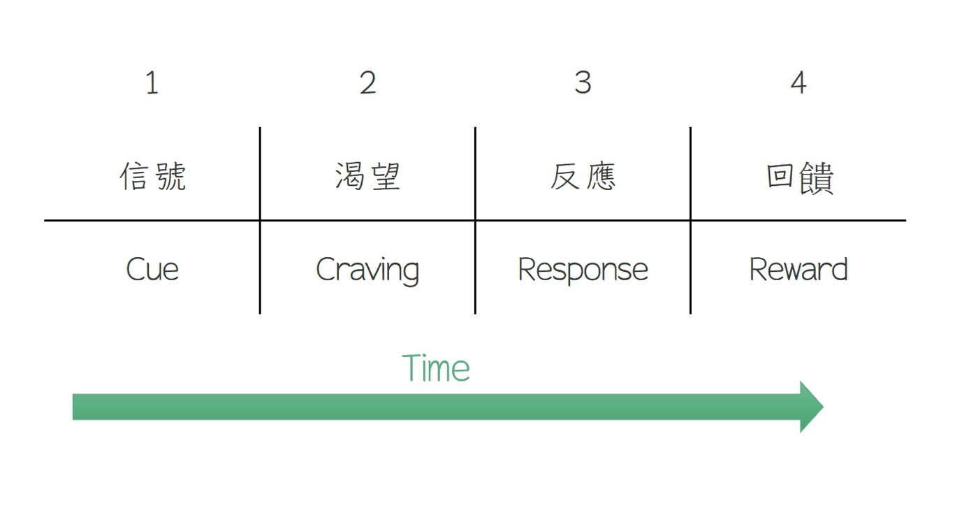 三、成為更好的自己