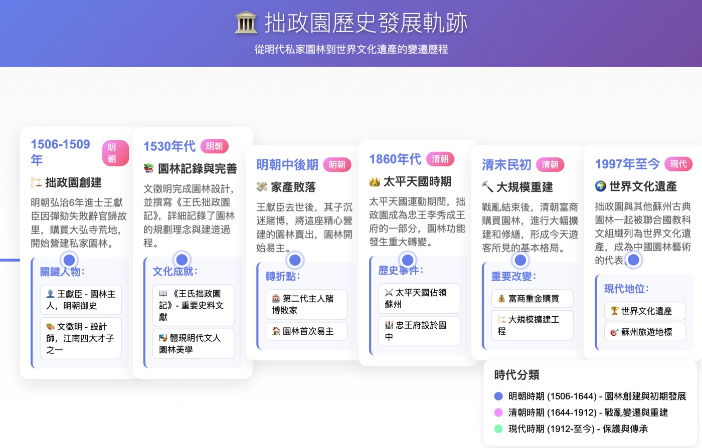 一、園林來源歷史