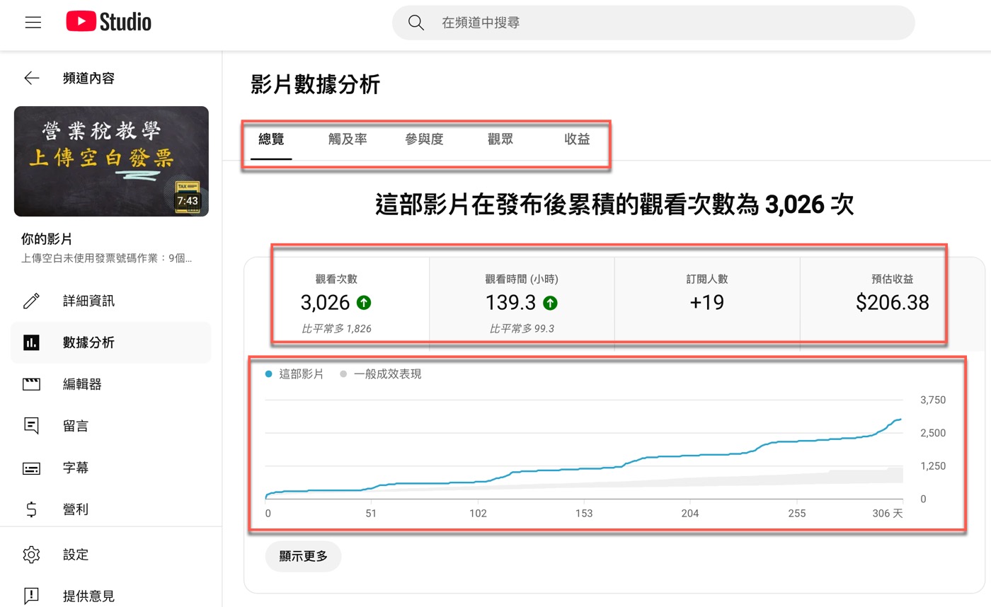 YouTube觀看次數查詢：影片流量分析必學5項工具