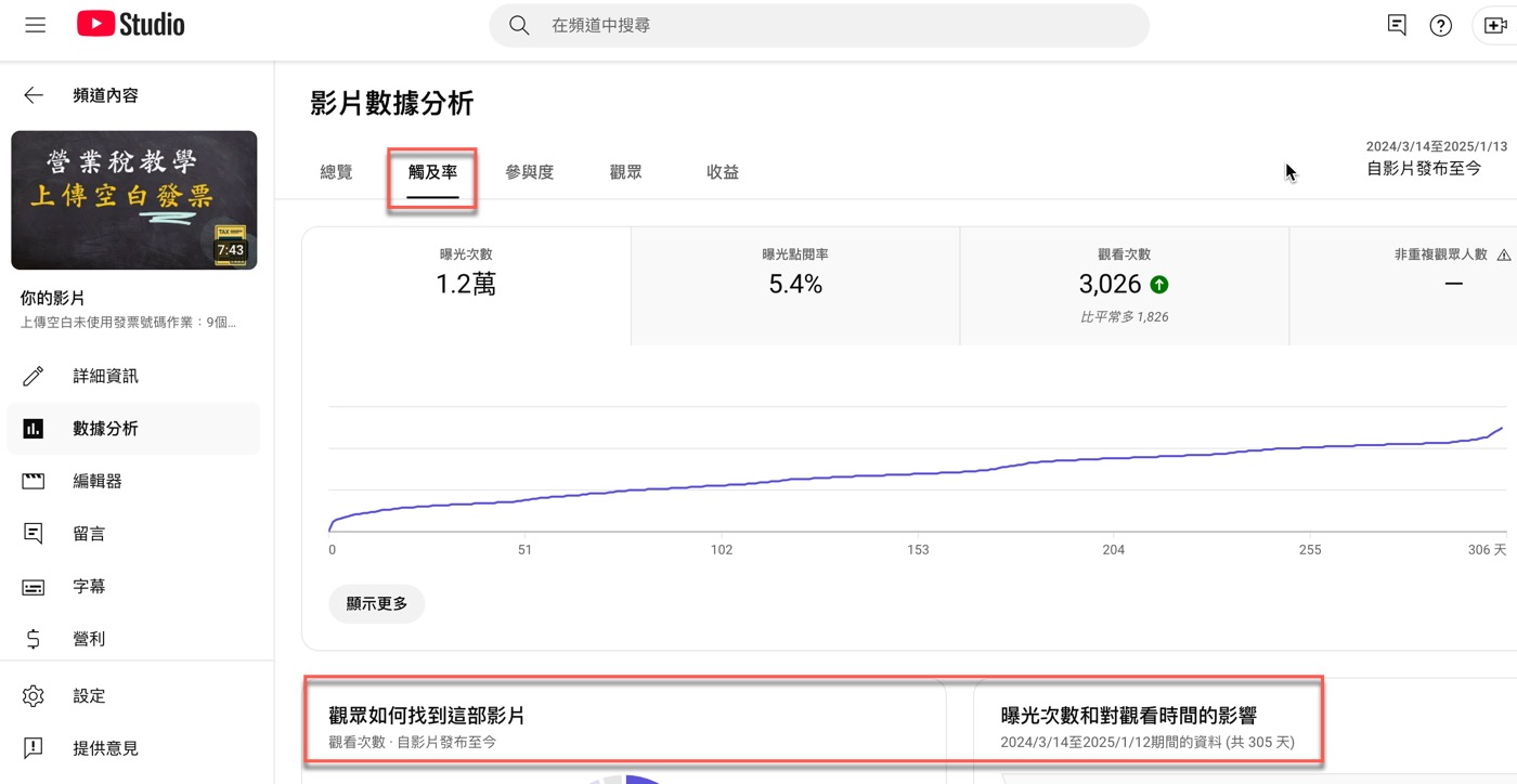 四、觸及率與曝光率