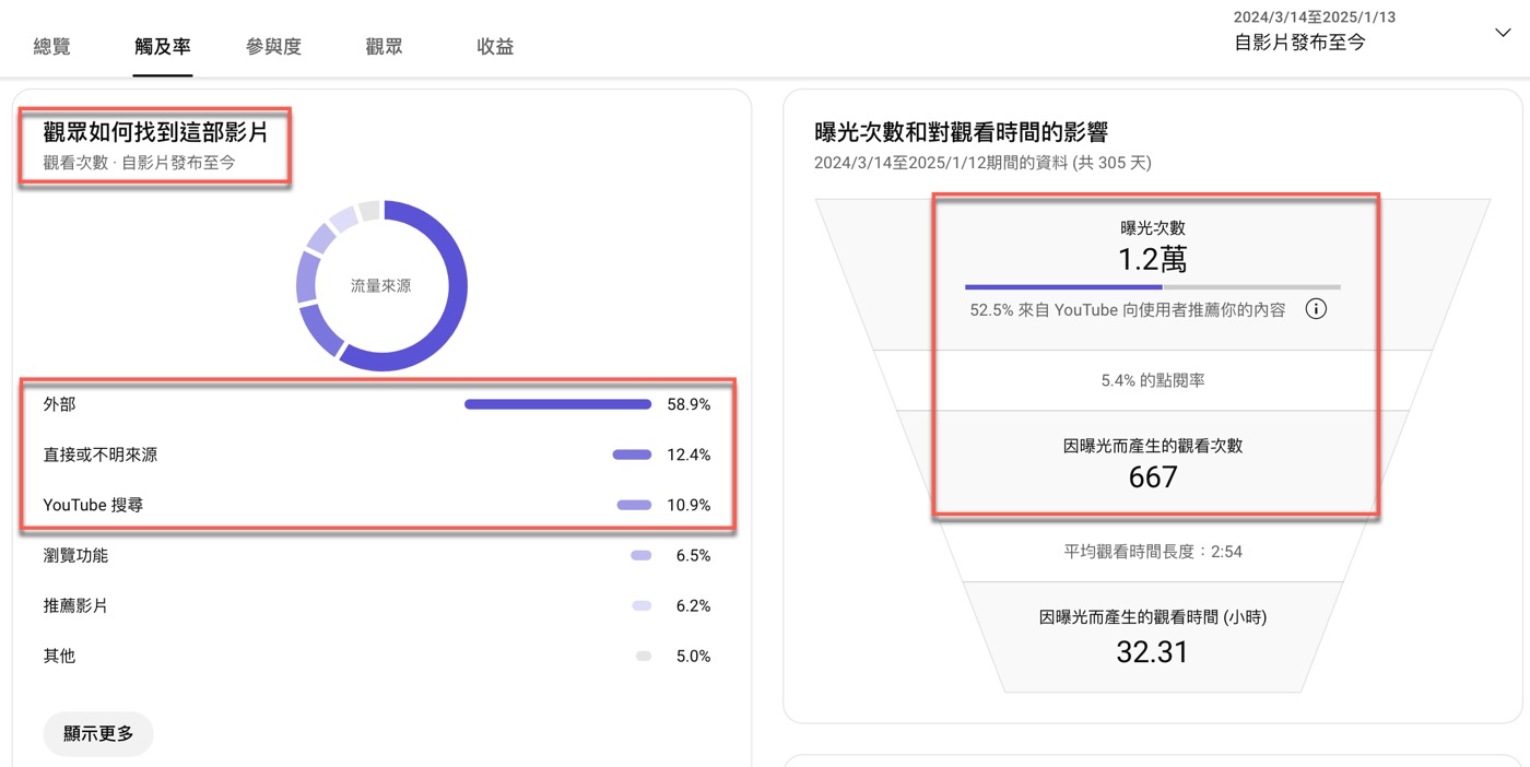 五、影片流量分析