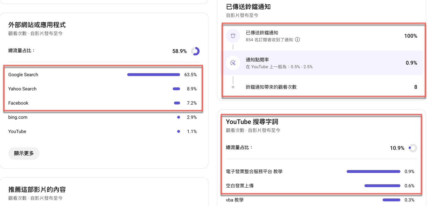 六、Google搜索流量