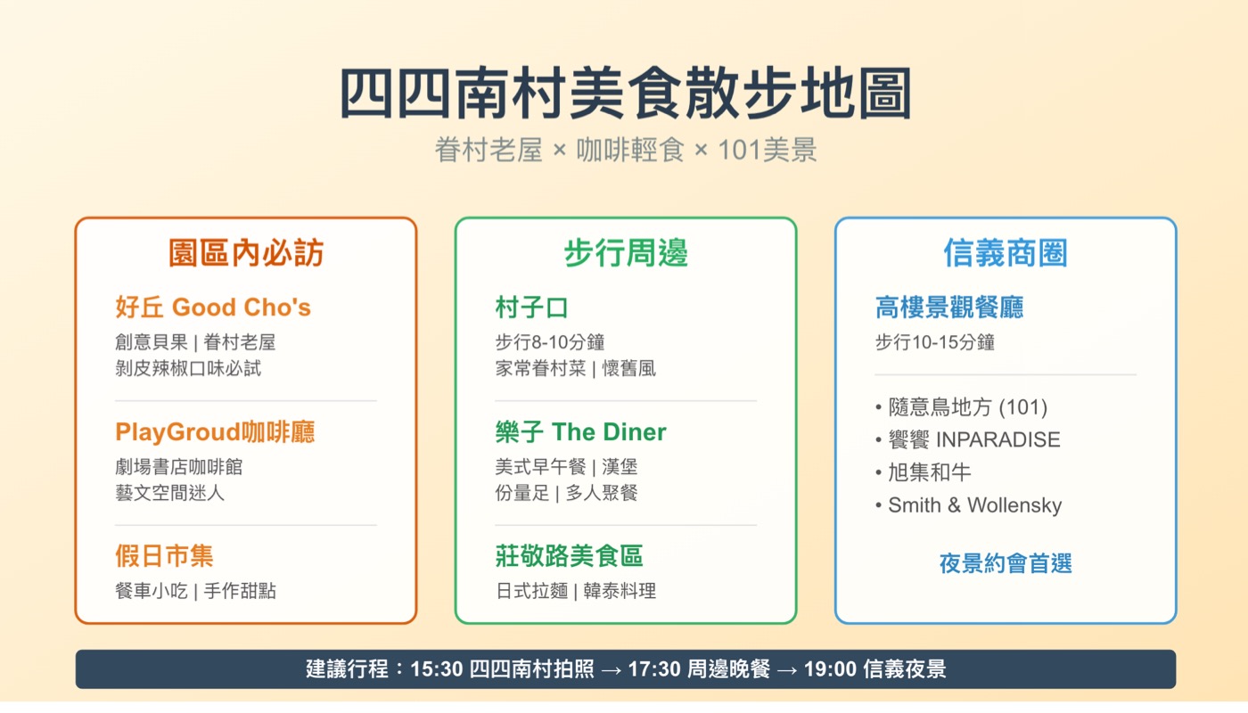 四四南村餐廳：在101旁的眷村享受美食咖啡廳