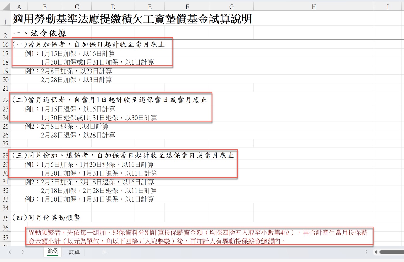 工資墊償基金是什麼？3個計算方式應注意事項
