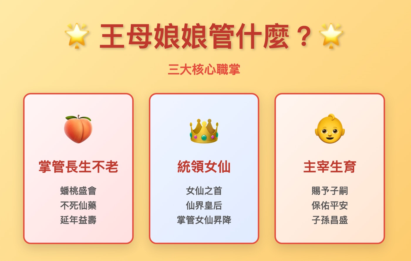 二、王母娘娘管什麼？