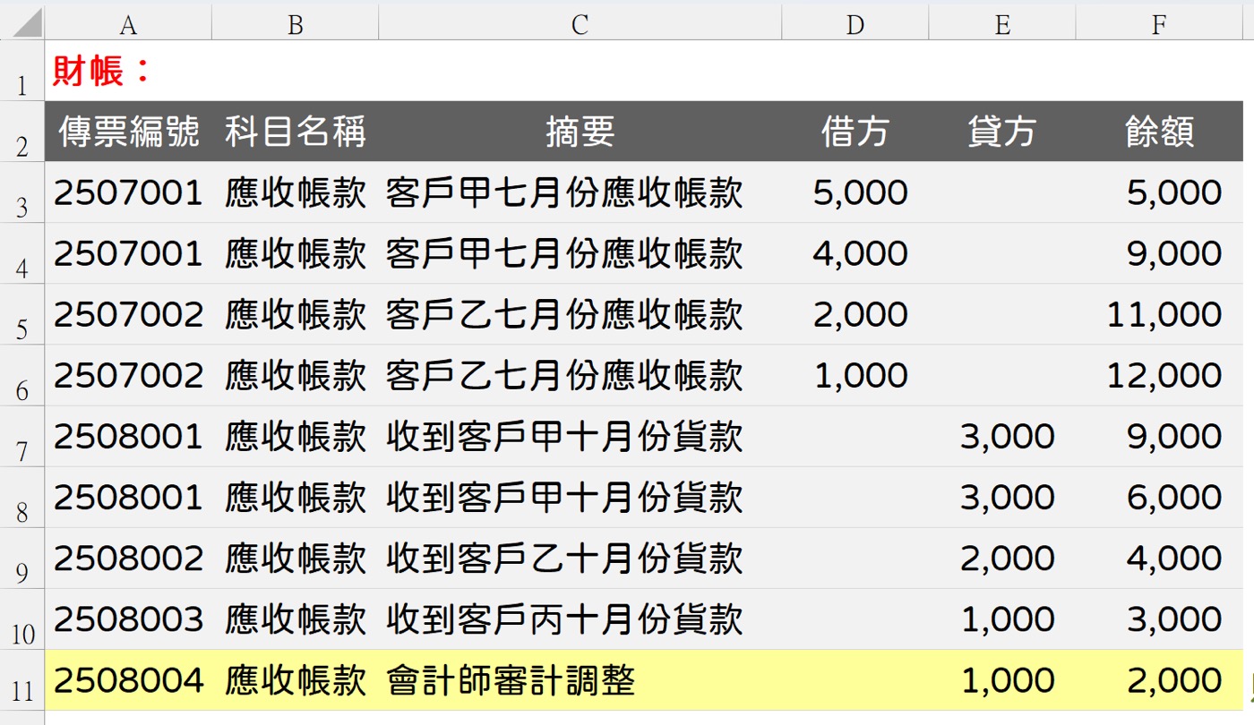 一、第一張工作表