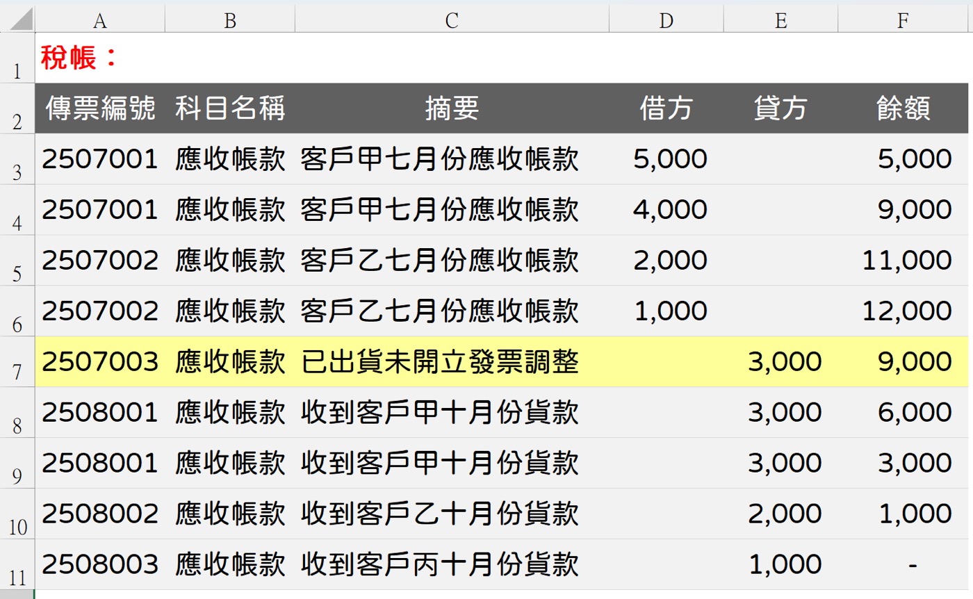 二、第二張工作表