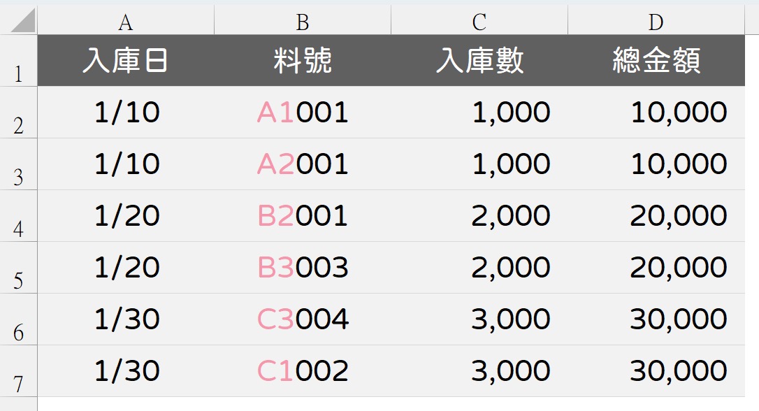 一、存貨入庫明細帳