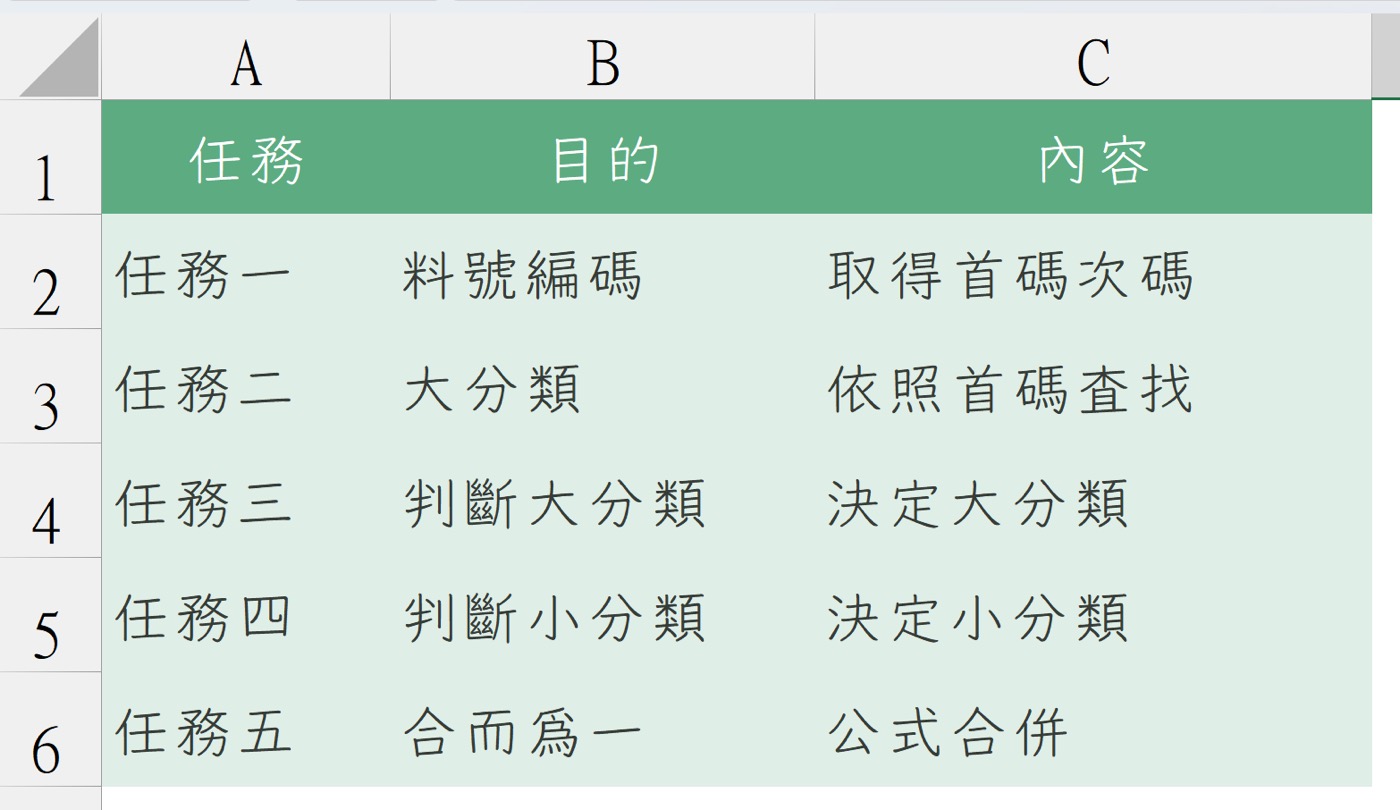 六、拆解工作任務