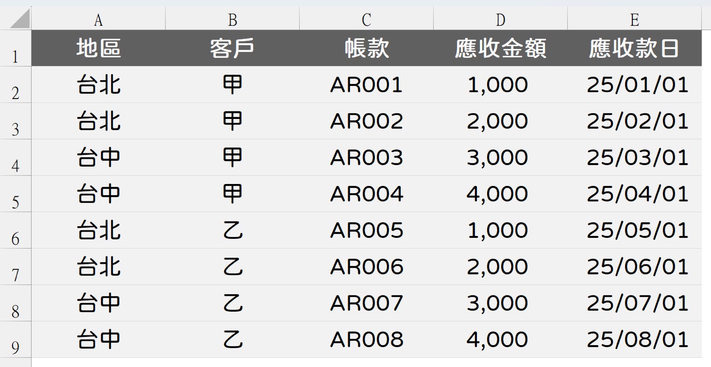 一、應收帳款明細表