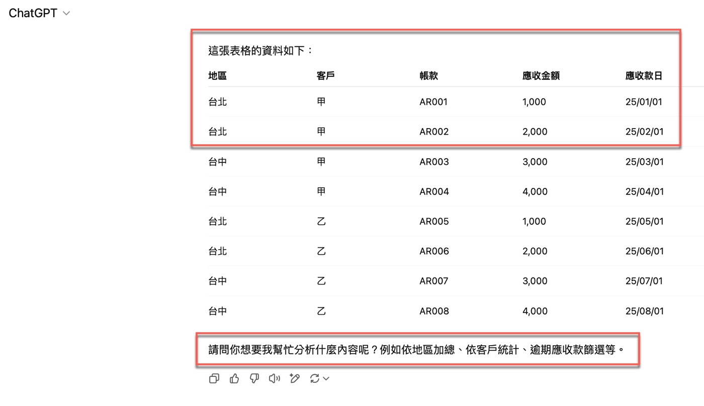 三、請問要分析什麼？
