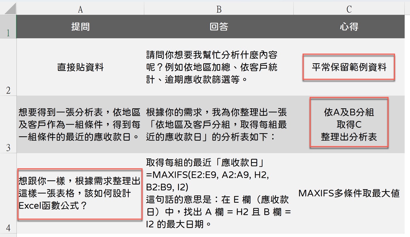 ChatGPT問題範例：掌握2W1H原則向AI助理提問